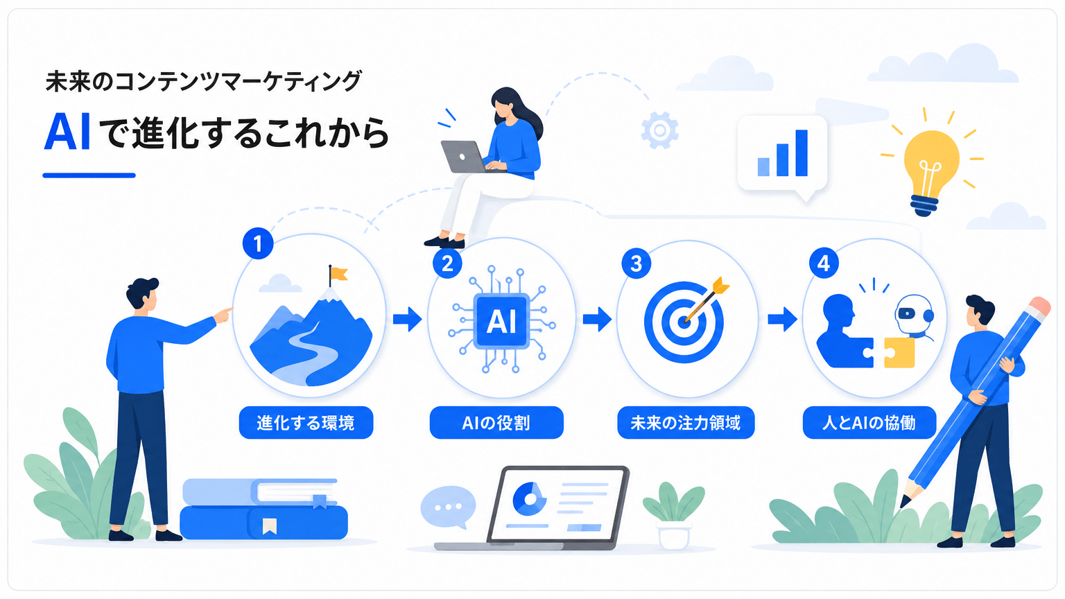 2026年以降のコンテンツマーケティングとAIの未来