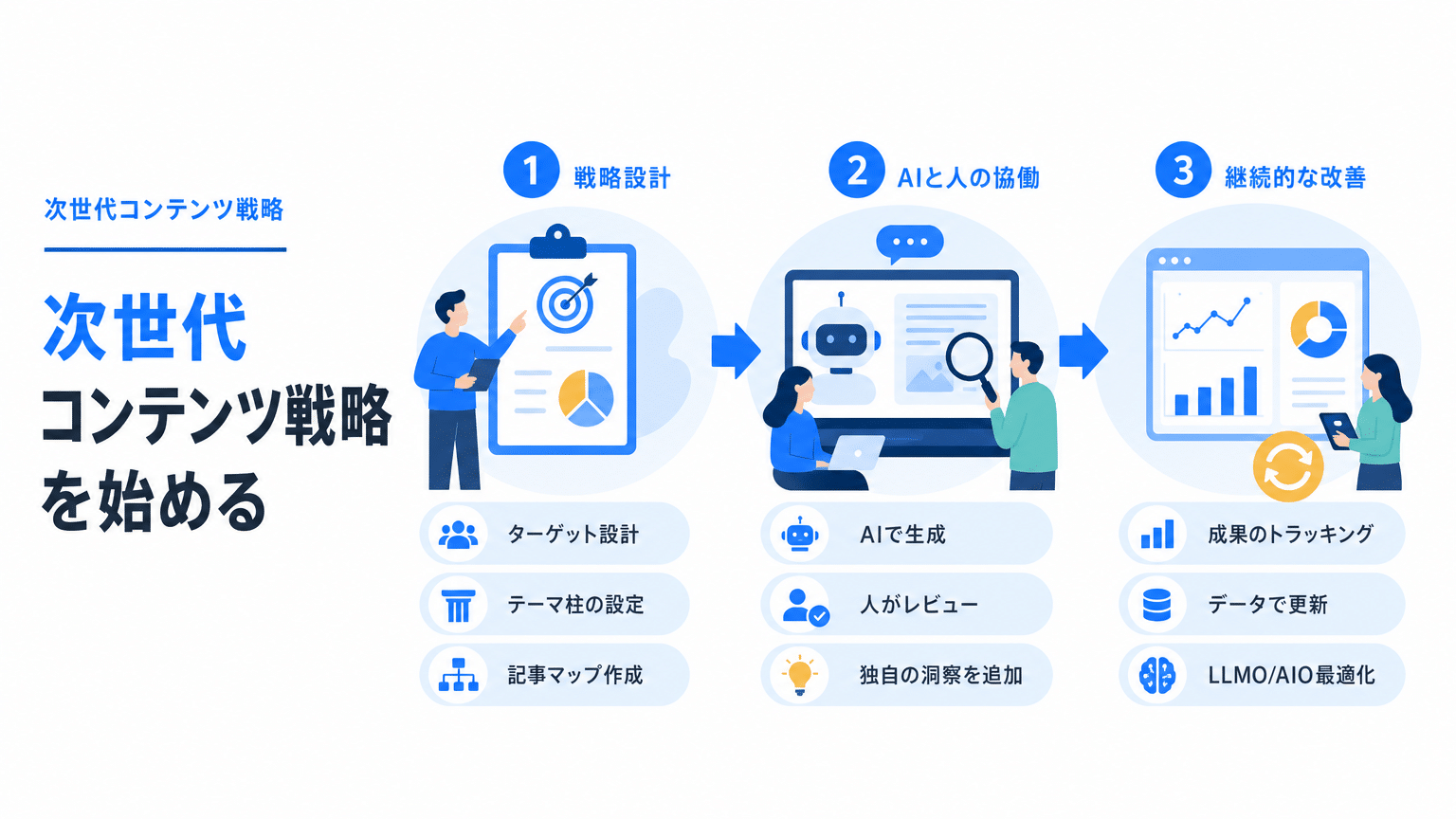 次世代コンテンツ戦略の始め方