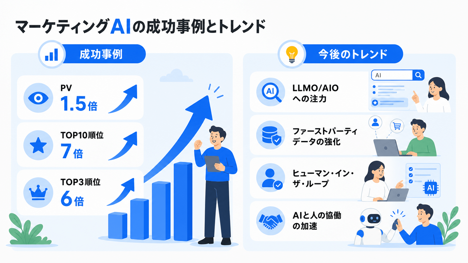 マーケティングAIツールの活用事例と成功企業の動向