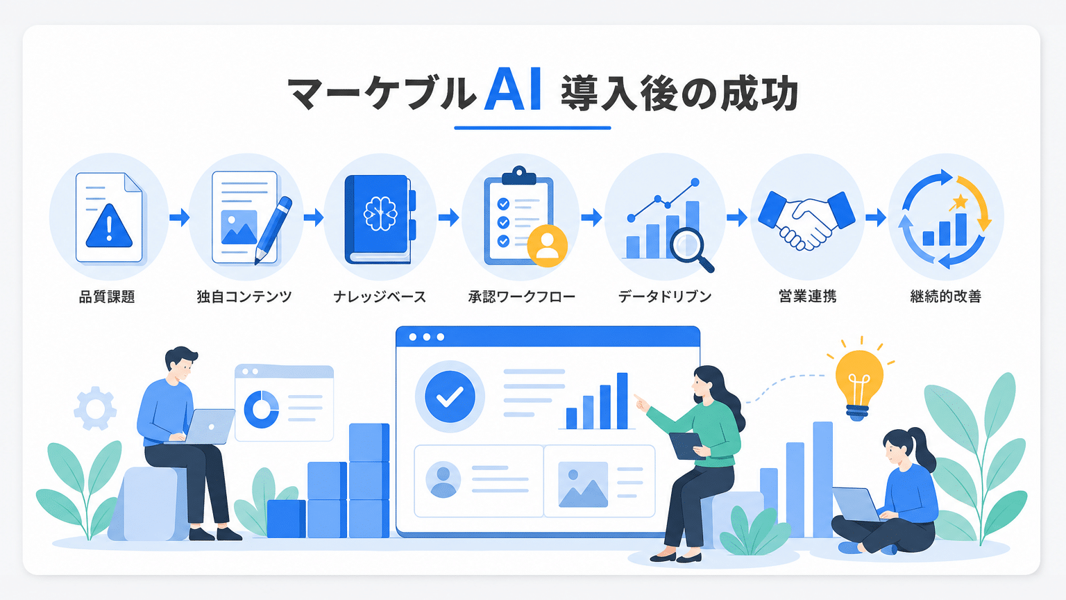 マーケブルAI導入後の課題と成功要因
