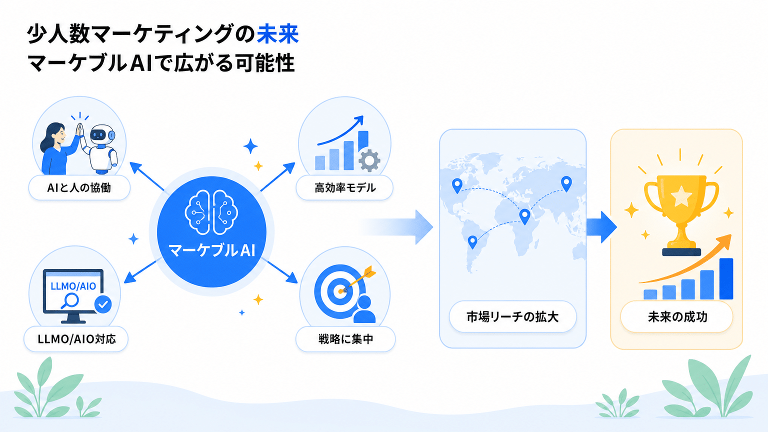 マーケブルAIで拓く少人数マーケティングの未来