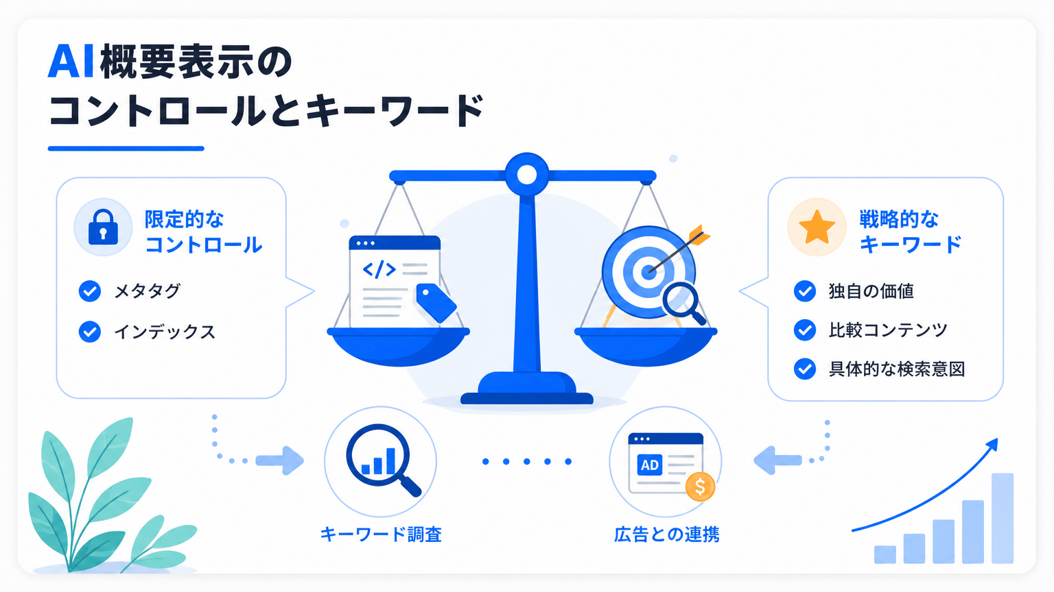 AI Overview表示コントロールとキーワード戦略