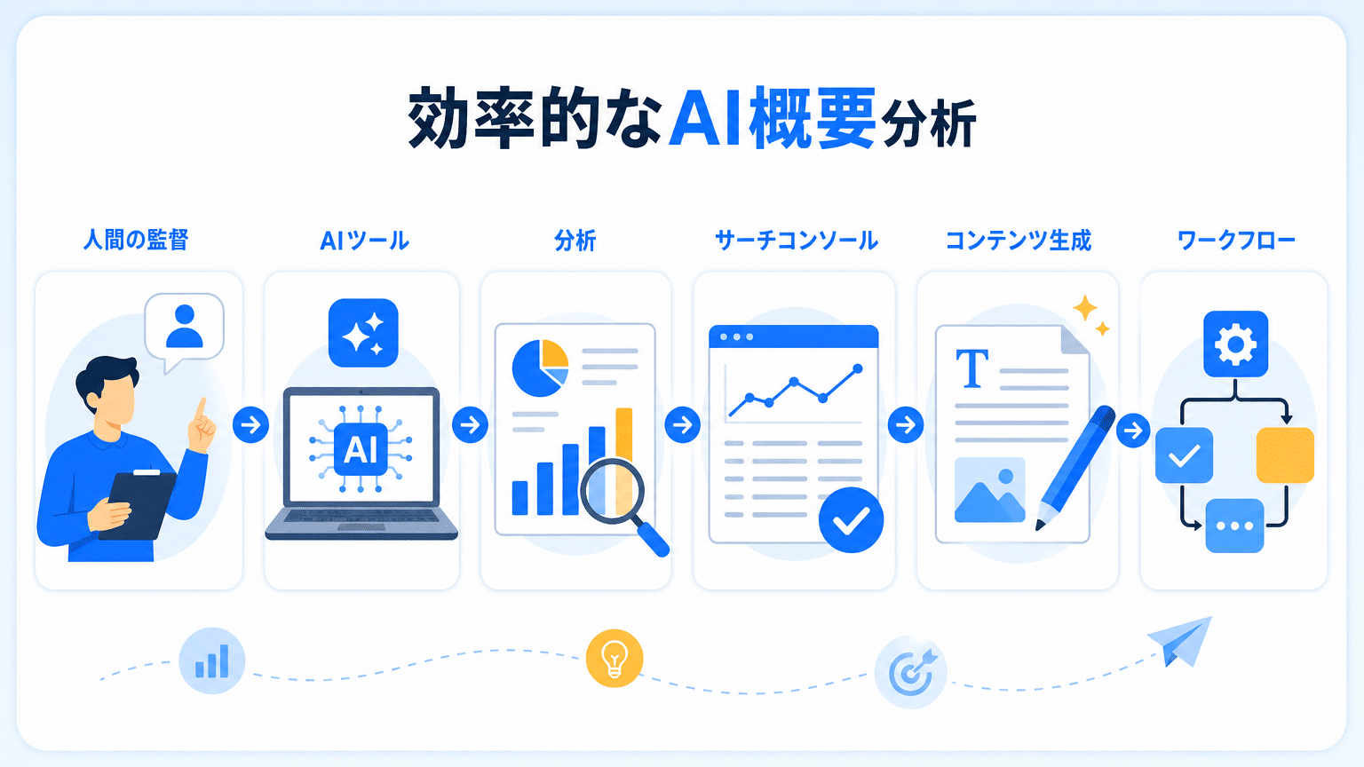 AI Overviews引用元分析の効率化とツール活用