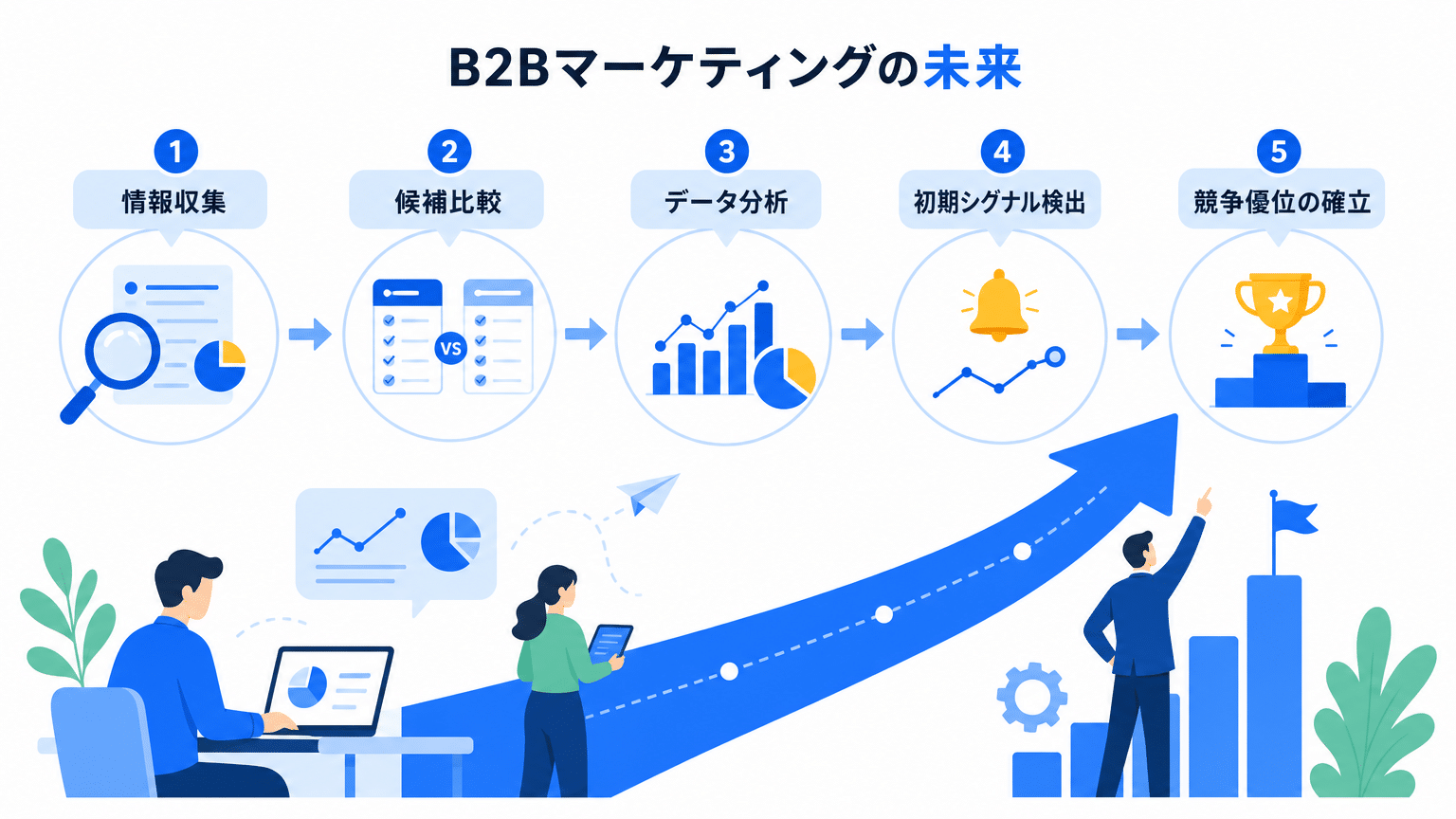 AI検索時代のBtoBマーケティングと定点観測の価値