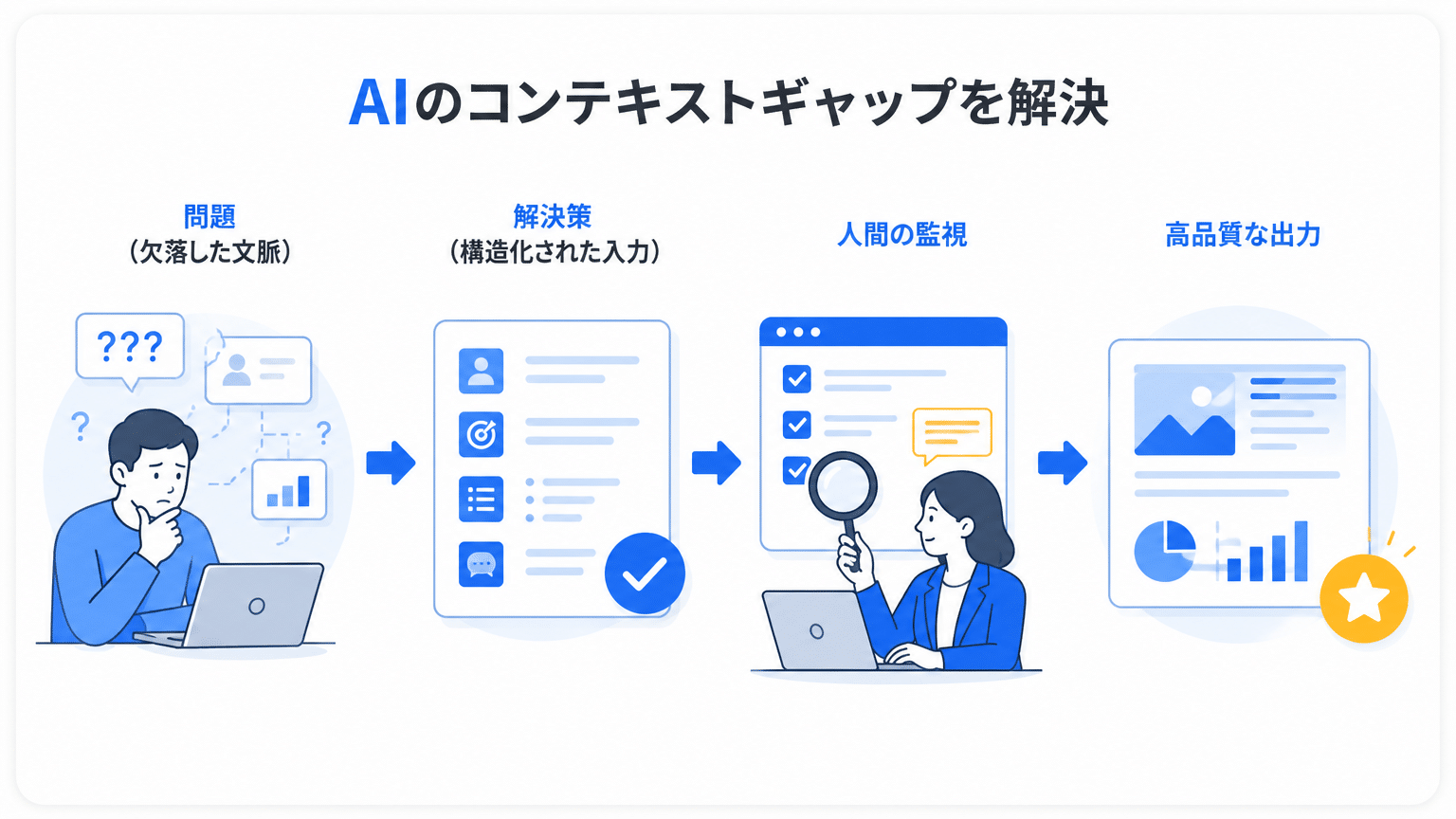 AIエージェント導入課題と解決策