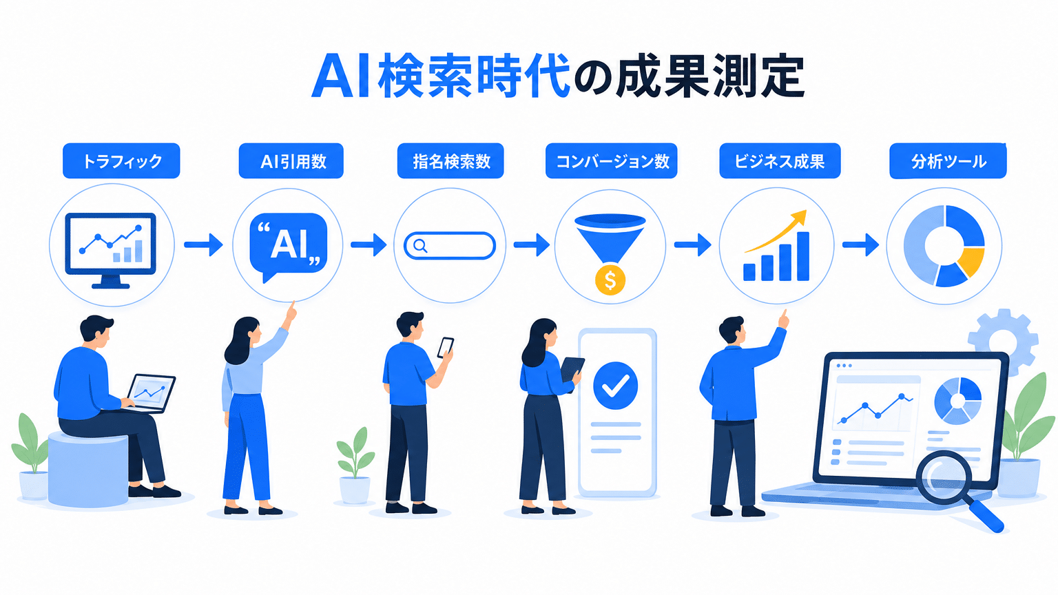 AI検索時代の効果測定とWeb集客戦略