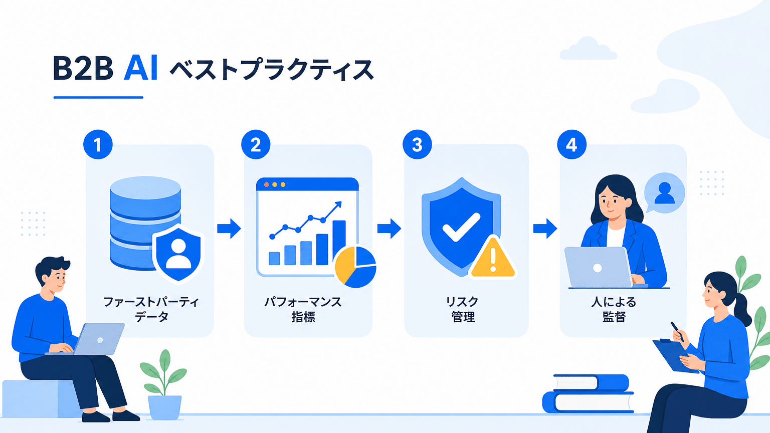BtoB企業向けAI活用ベストプラクティスと注意点