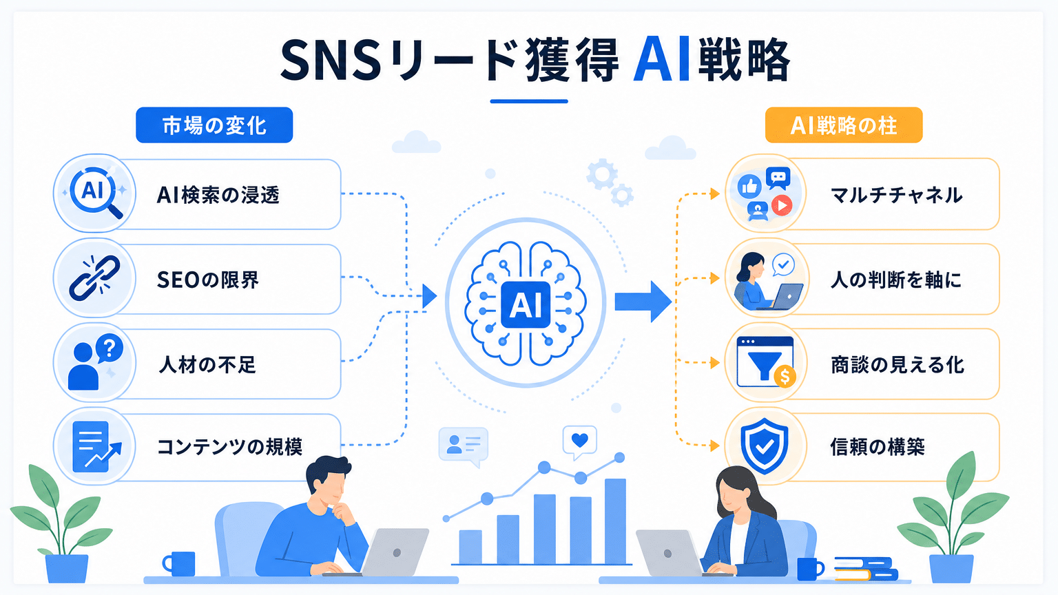 2026年を見据えたSNSリード獲得AI戦略