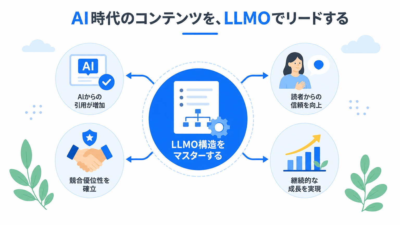 AI時代をリードするLLMOコンテンツの未来