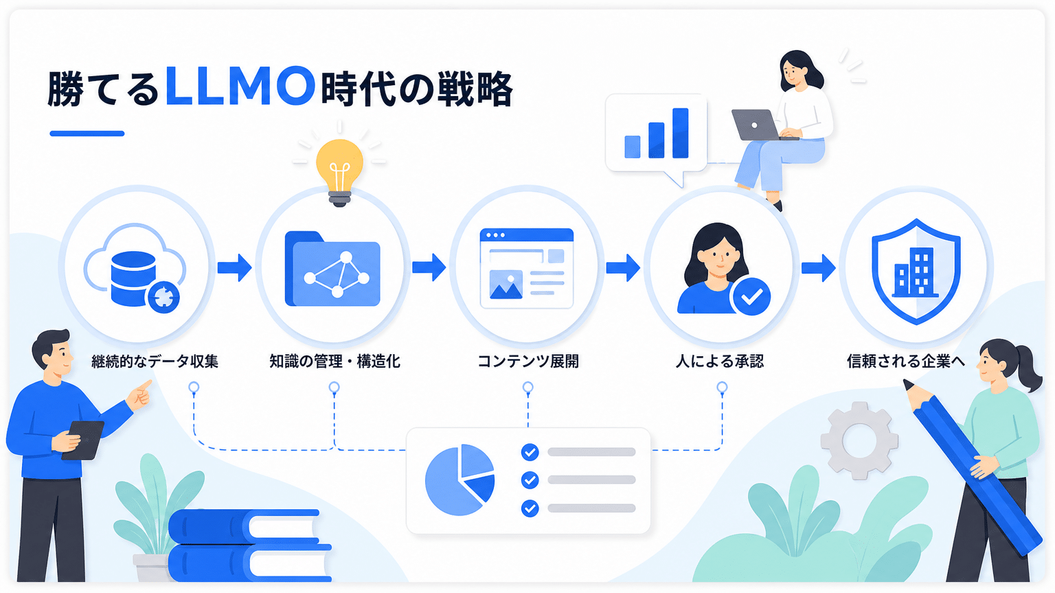LLMO時代を勝ち抜く一次情報戦略