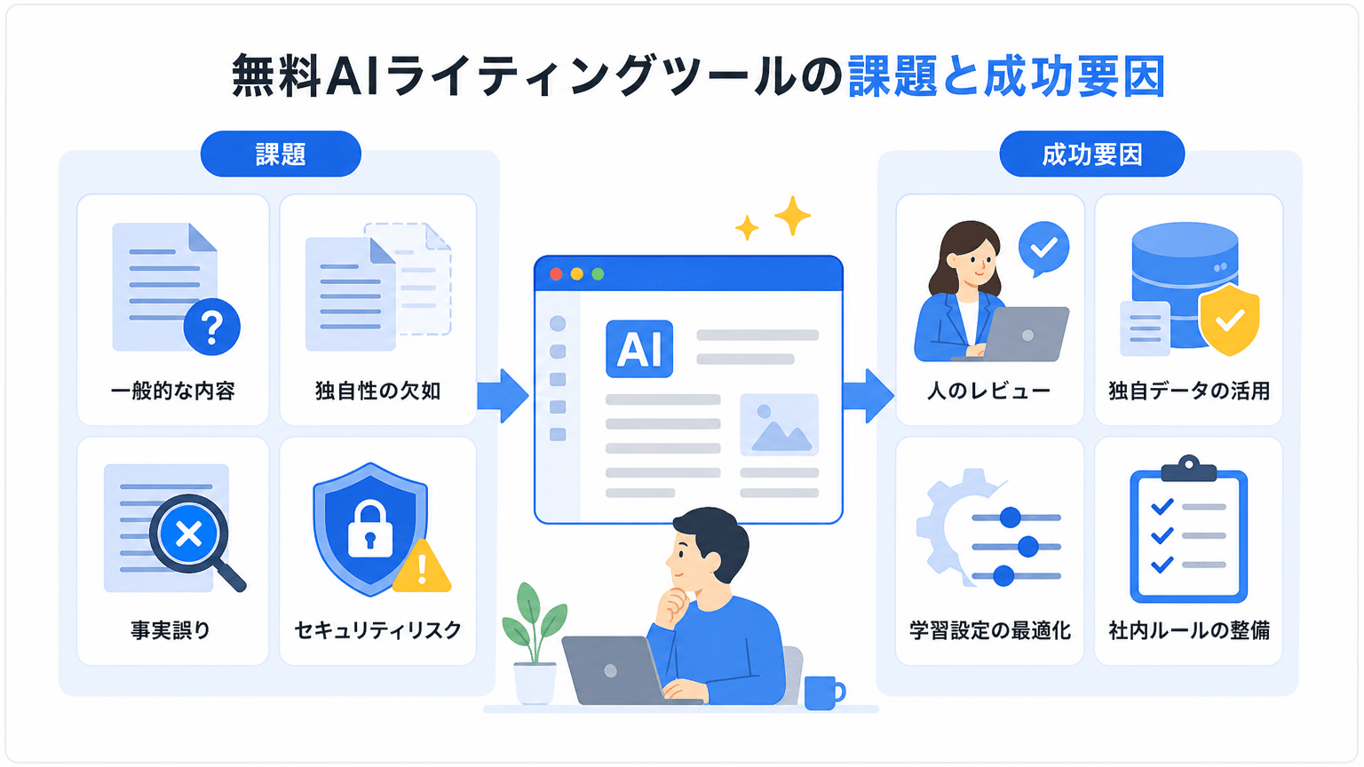 無料AIライティングツール導入の課題と成功の秘訣