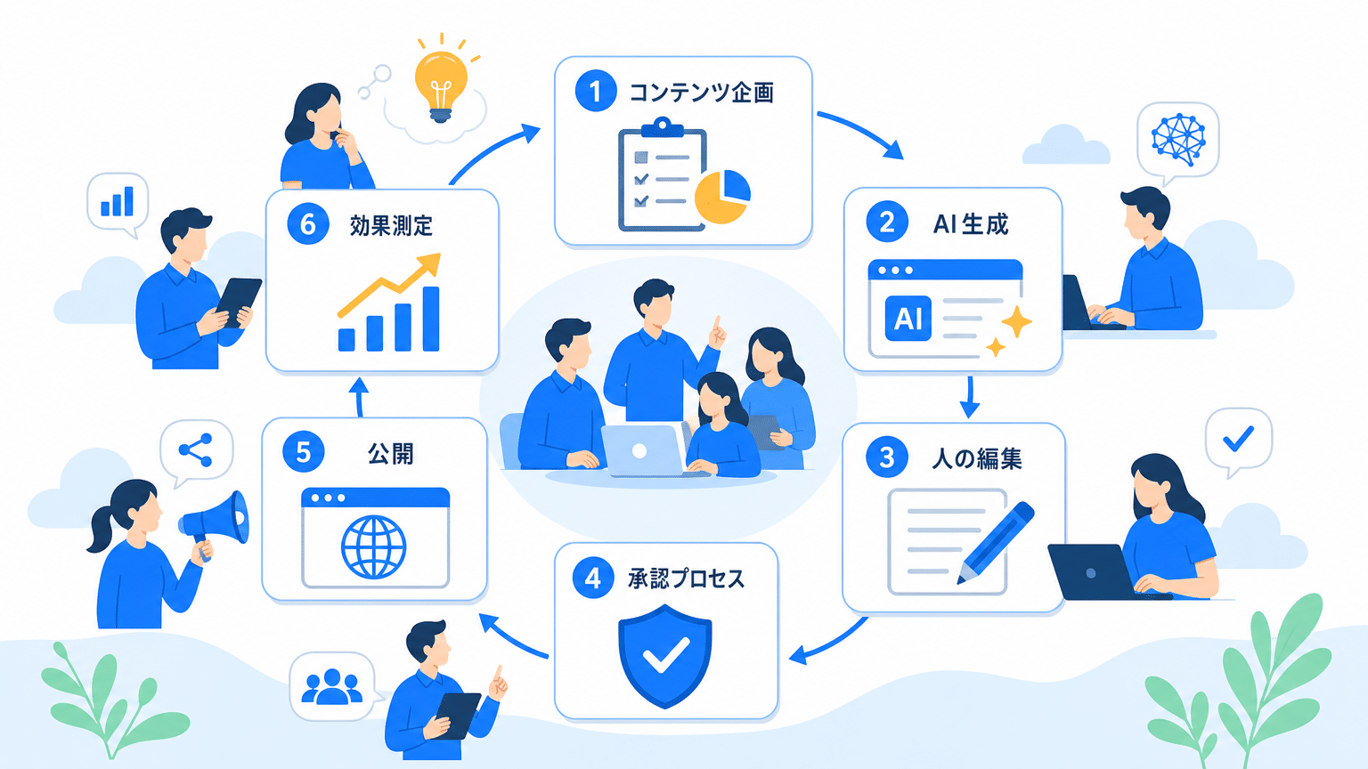 チームでのAI記事作成ツール運用体制