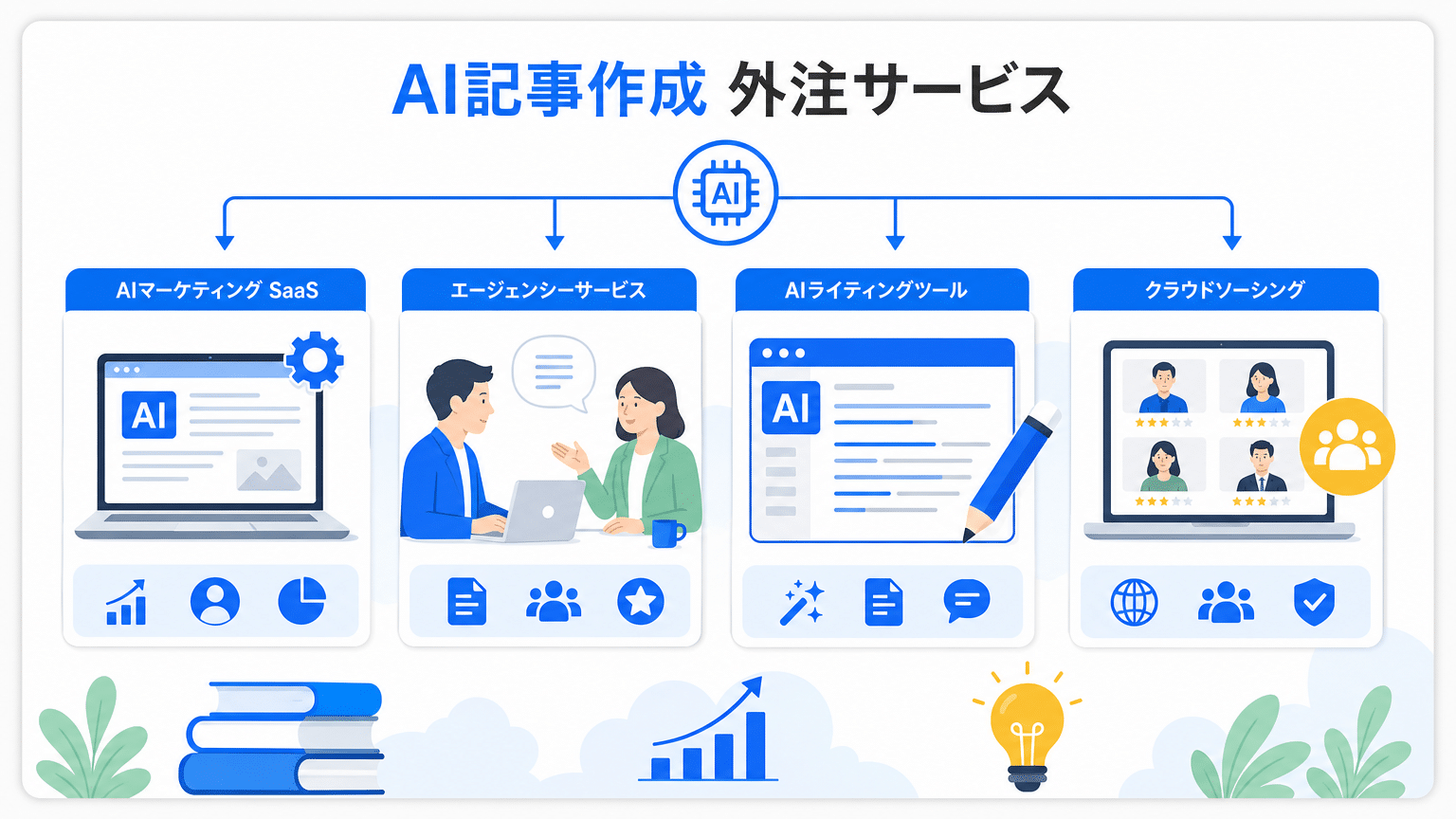 AI記事作成外注サービスの種類と特徴