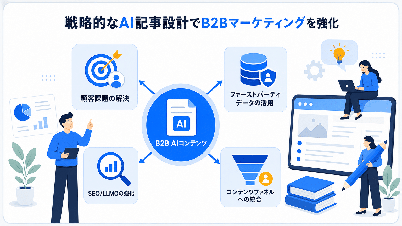 BtoBマーケティングにおけるAI記事構成の戦略的活用