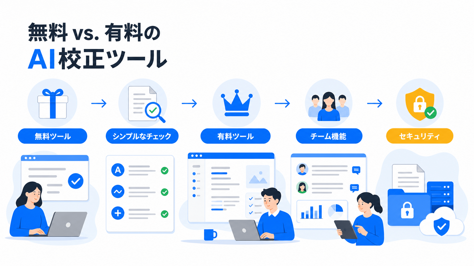 AI文章校正ツール：無料・有料タイプ別比較