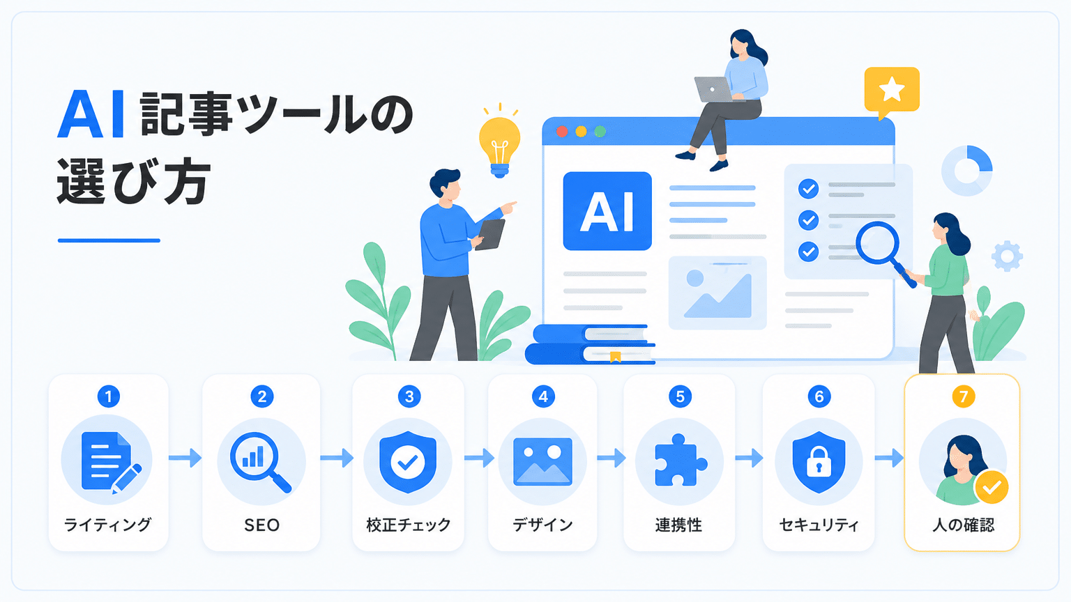 AI記事の専門性を高めるおすすめ活用ツール選定