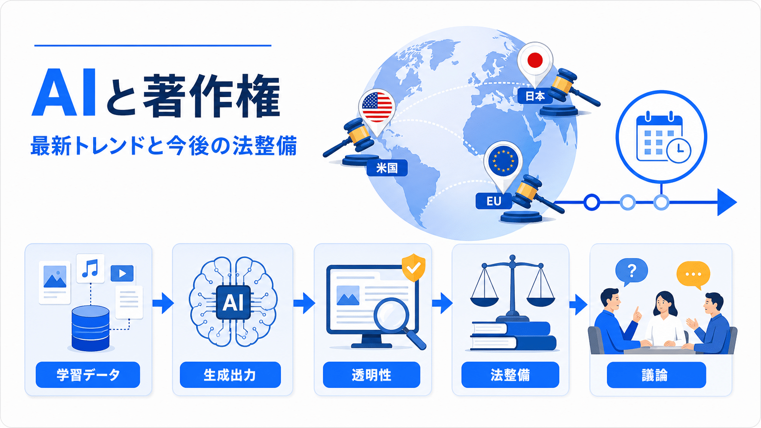 AIと著作権：最新動向と法整備の展望（2026年9月）