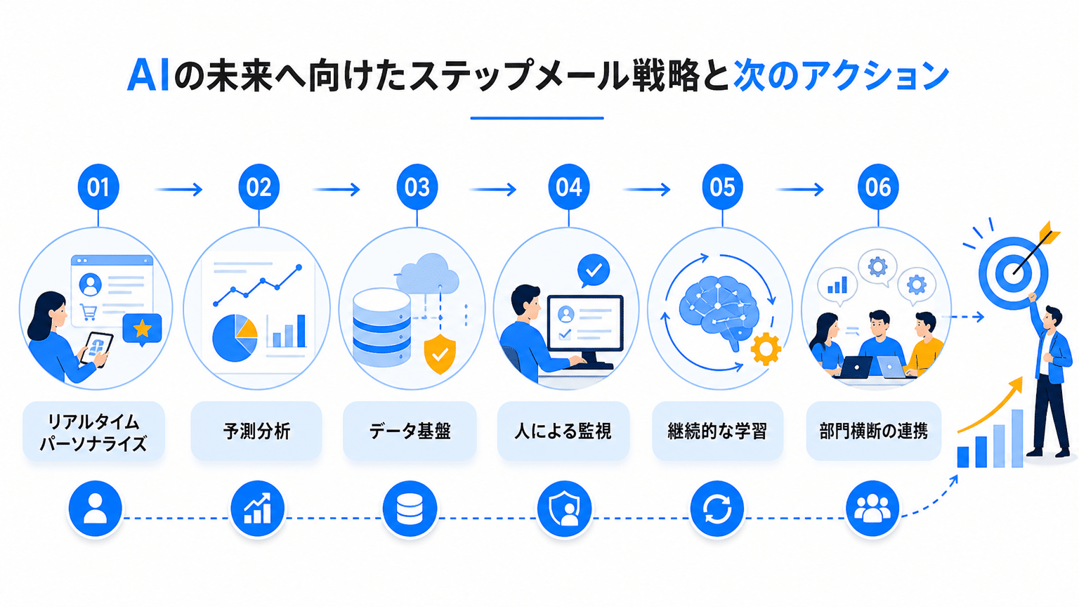 AIステップメール戦略の未来と次のアクション