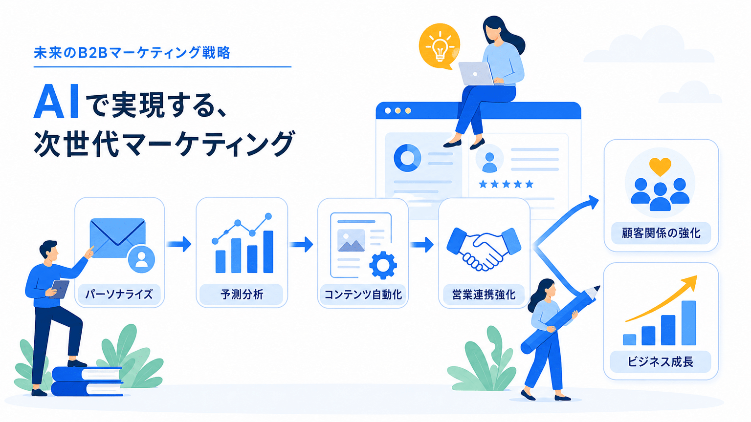 AIで極める未来のBtoBマーケティング戦略