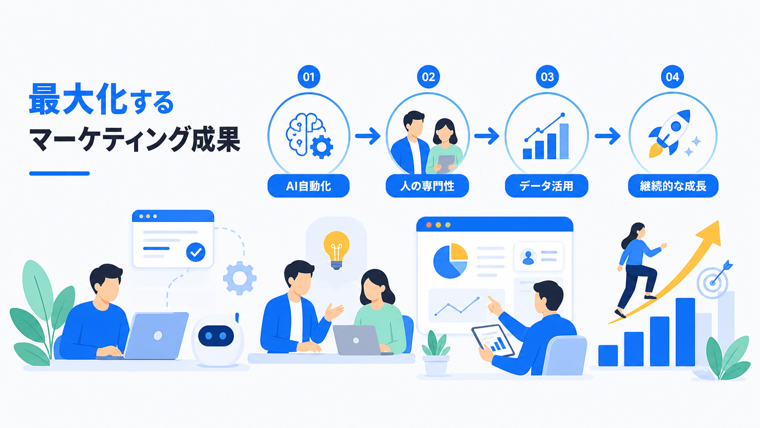 AI活用SNS投稿カレンダーでマーケティング成果を最大化