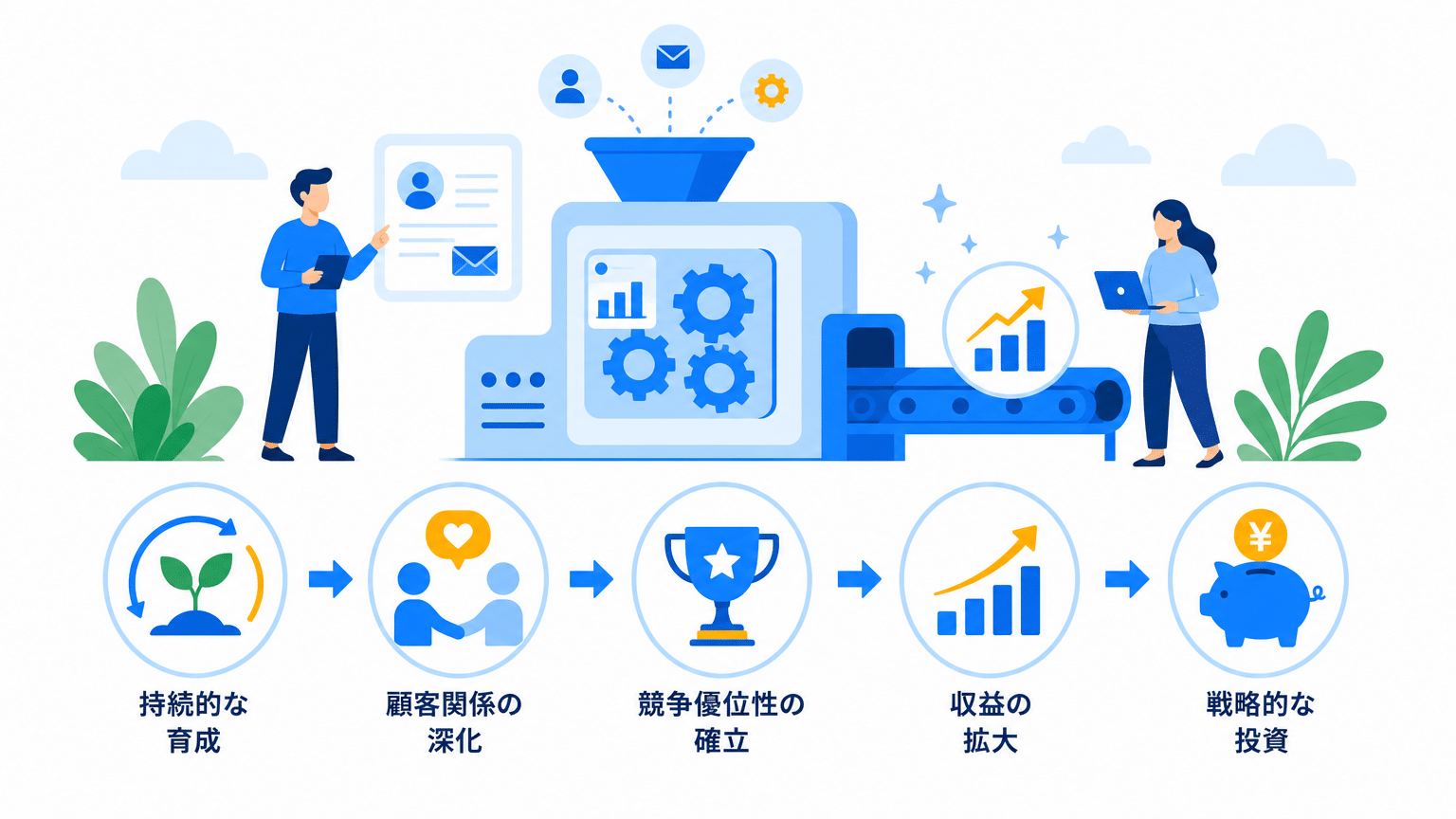 ナーチャリング自動化は成長エンジン